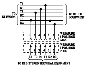 All you need to know about phone lines and logging. usoc wiring diagram phone 